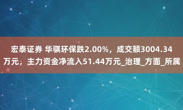 宏泰证券 华骐环保跌2.00%，成交额3004.34万元，主力资金净流入51.44万元_治理_方面_所属