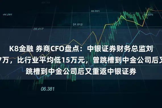 K8金融 券商CFO盘点：中银证券财务总监刘国强年薪为117万，比行业平均低15万元，曾跳槽到中金公司后又重返中银证券